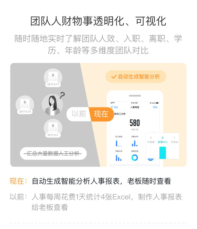钉钉智能人事(图2) 钉钉智能人事(图2)