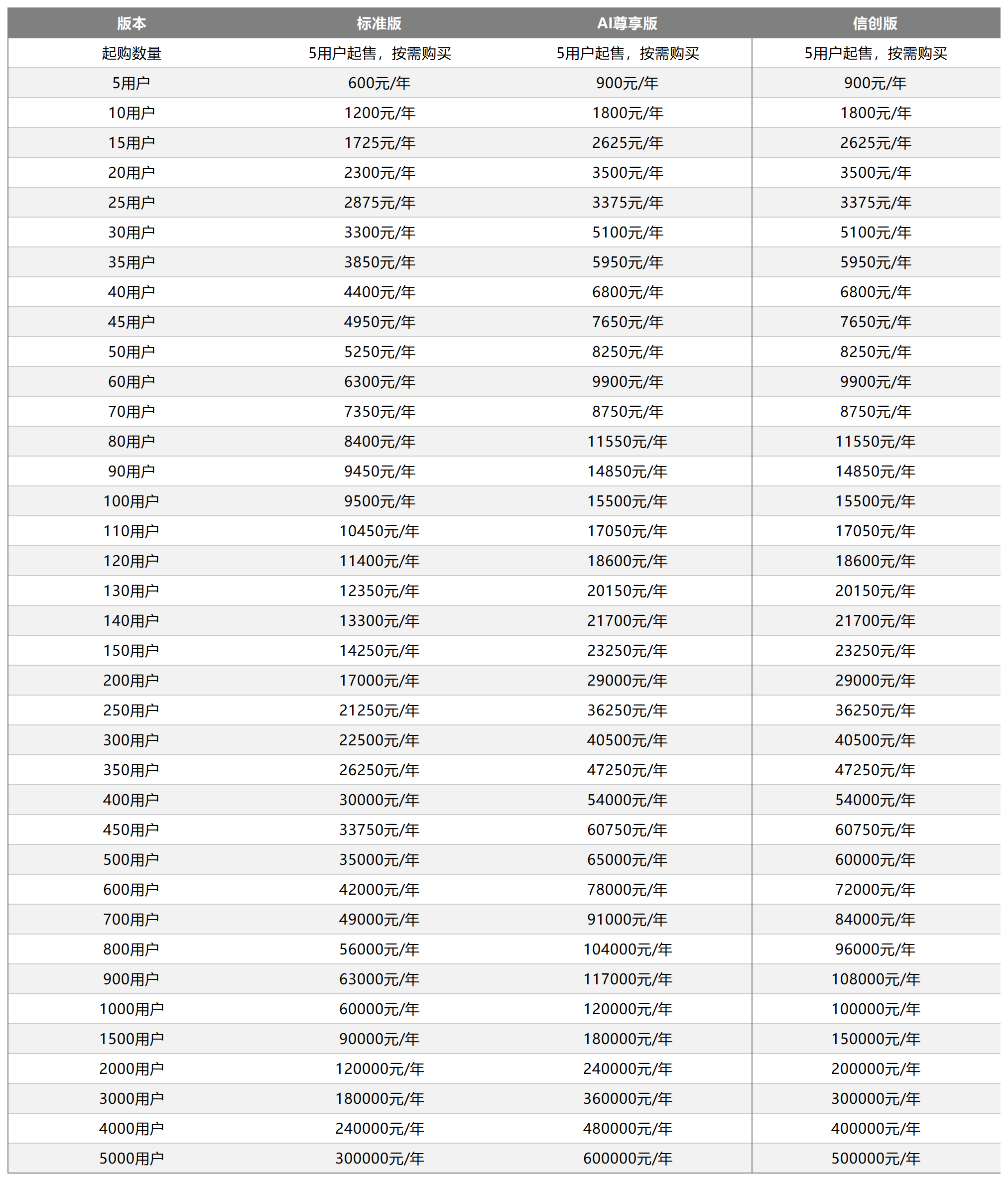 版本与价格(图2)